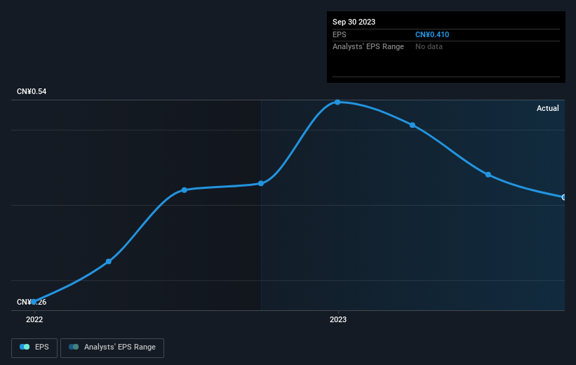 earnings-per-share-growth