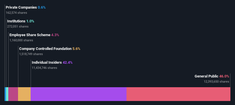 ownership-breakdown