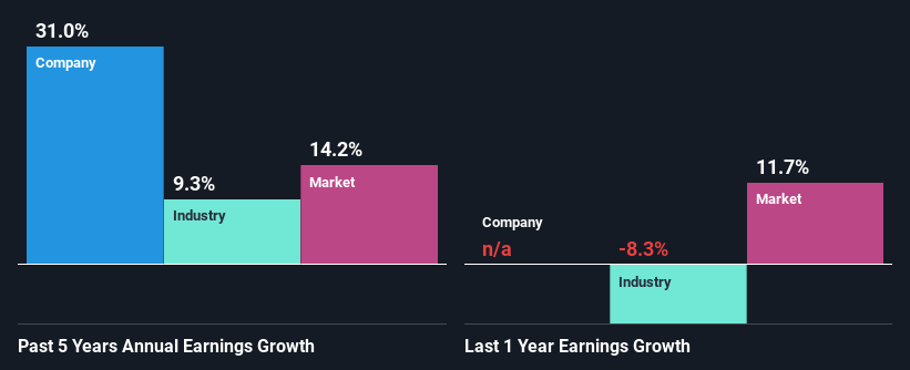 past-earnings-growth