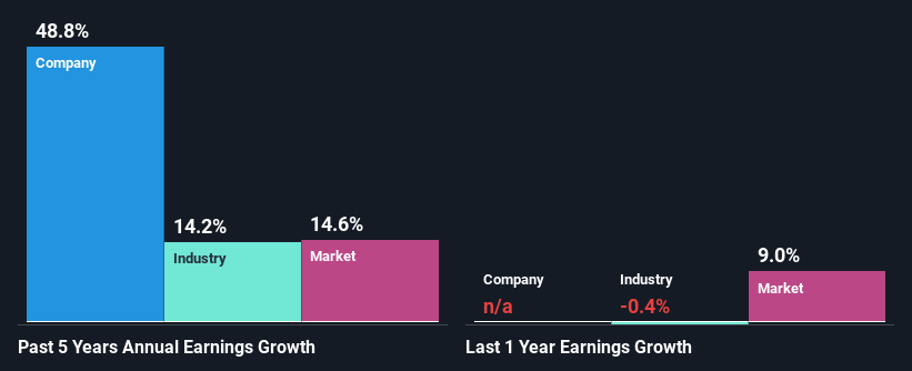 past-earnings-growth