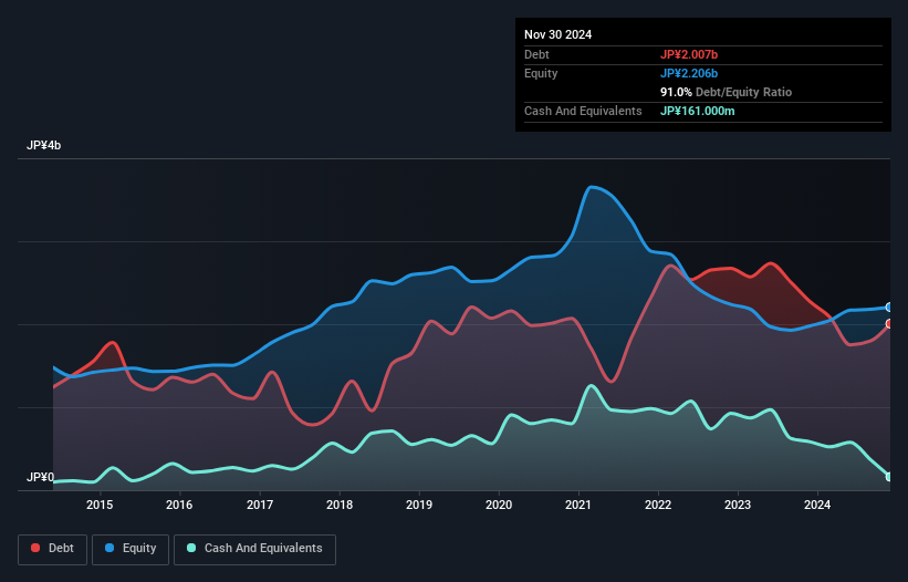debt-equity-history-analysis