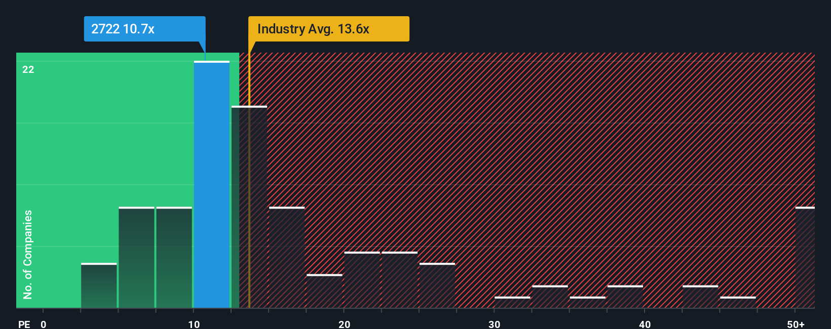 pe-multiple-vs-industry