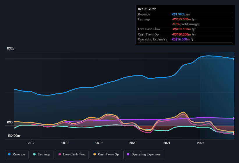 earnings-and-revenue-history