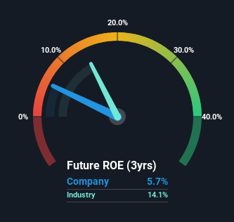 roe