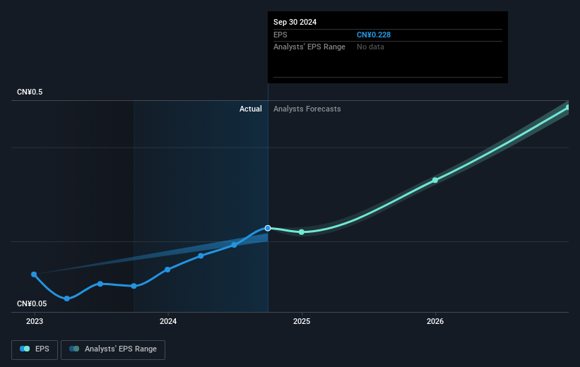 earnings-per-share-growth