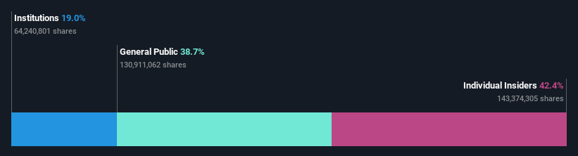 ownership-breakdown