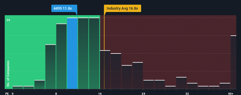 pe-multiple-vs-industry