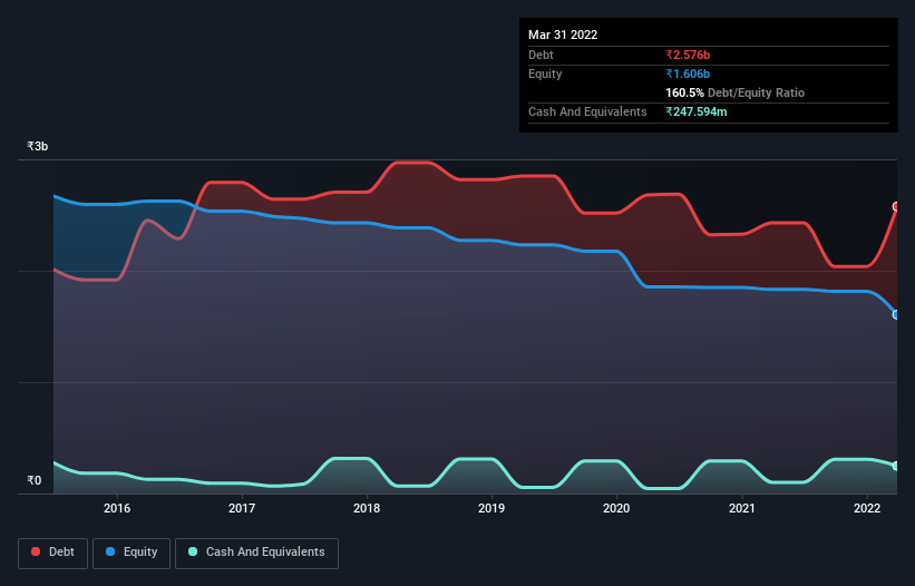 debt-equity-history-analysis