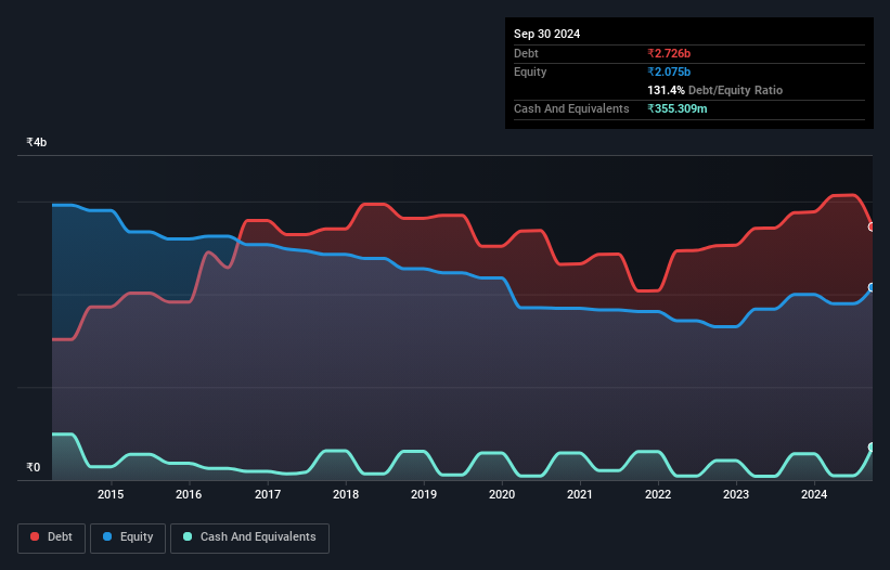 debt-equity-history-analysis