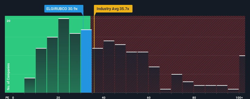 pe-multiple-vs-industry