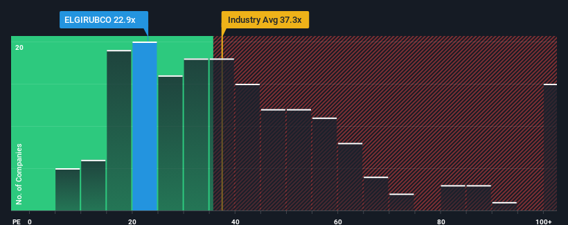 pe-multiple-vs-industry