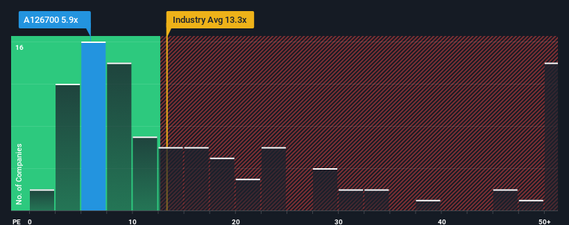 pe-multiple-vs-industry