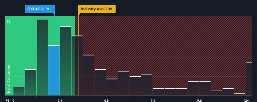 ps-multiple-vs-industry