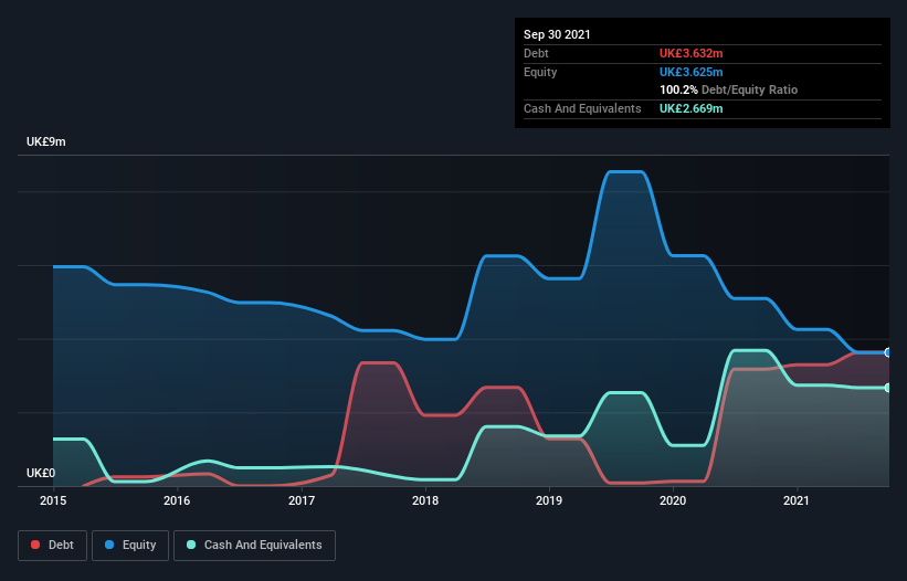 debt-equity-history-analysis