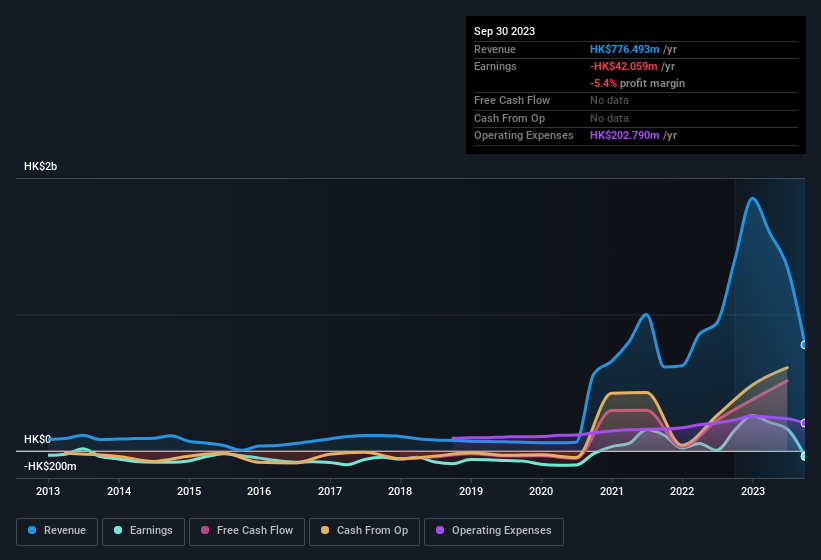 earnings-and-revenue-history