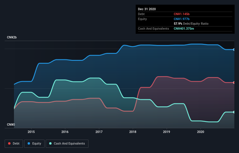 debt-equity-history-analysis