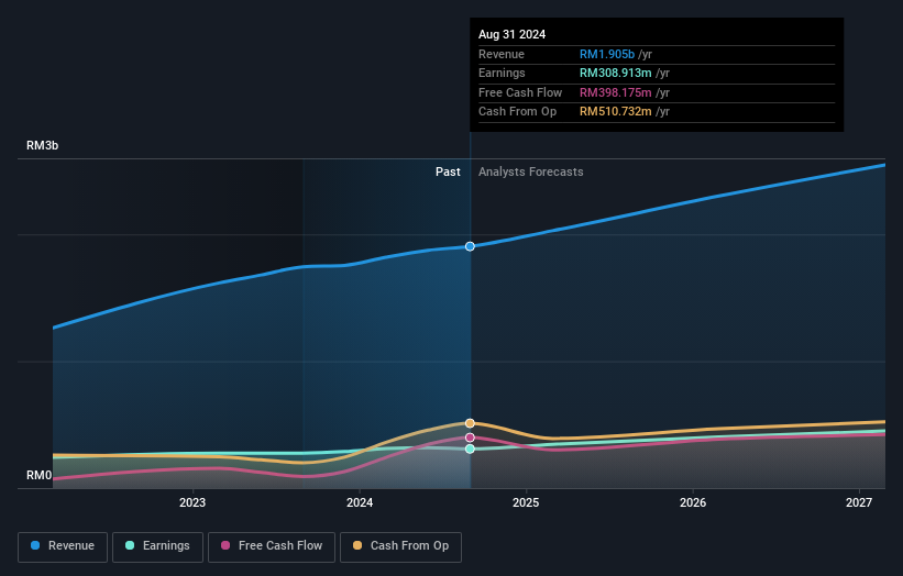 earnings-and-revenue-growth