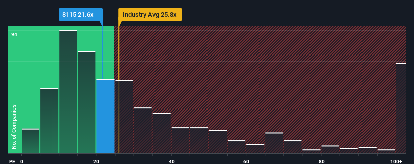 pe-multiple-vs-industry