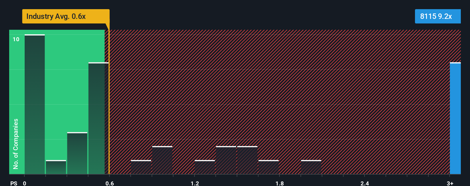 ps-multiple-vs-industry