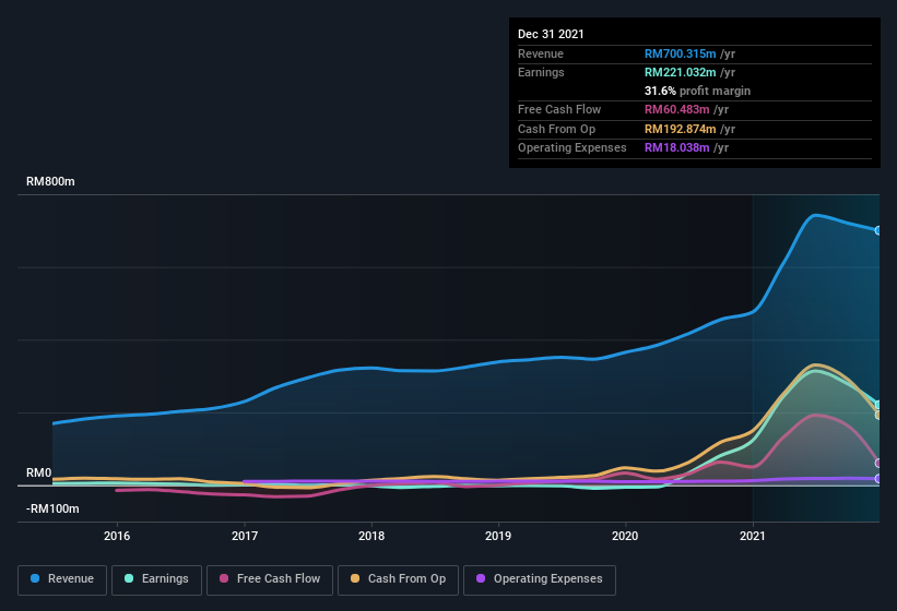 Careplus share price