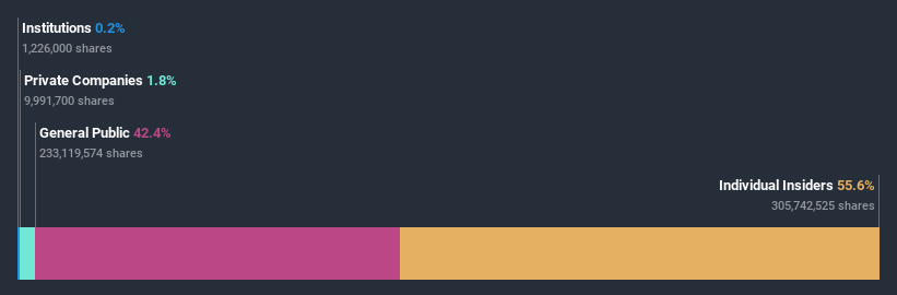 ownership-breakdown