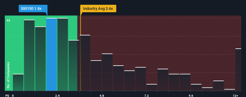 ps-multiple-vs-industry