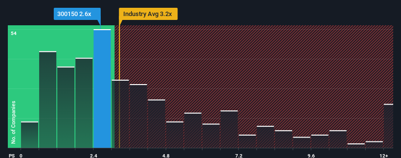 ps-multiple-vs-industry