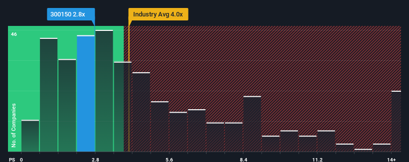 ps-multiple-vs-industry