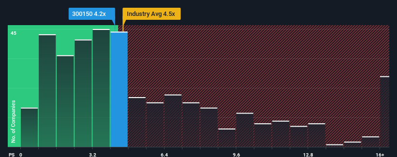 ps-multiple-vs-industry