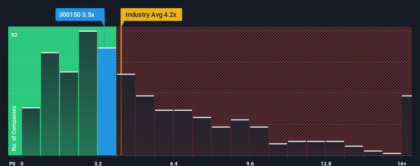 ps-multiple-vs-industry