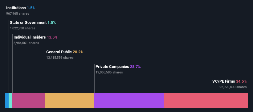 ownership-breakdown