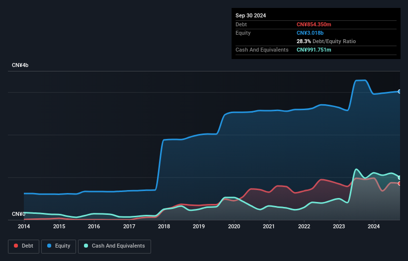 debt-equity-history-analysis