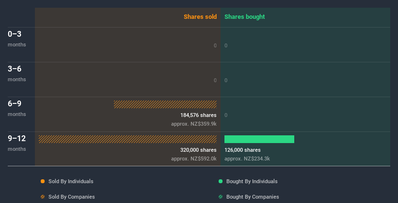 insider-trading-volume