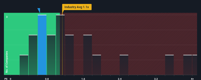 ps-multiple-vs-industry