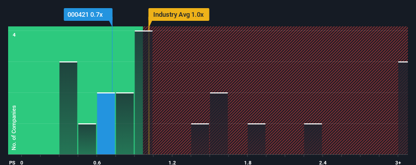 ps-multiple-vs-industry