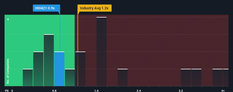 ps-multiple-vs-industry