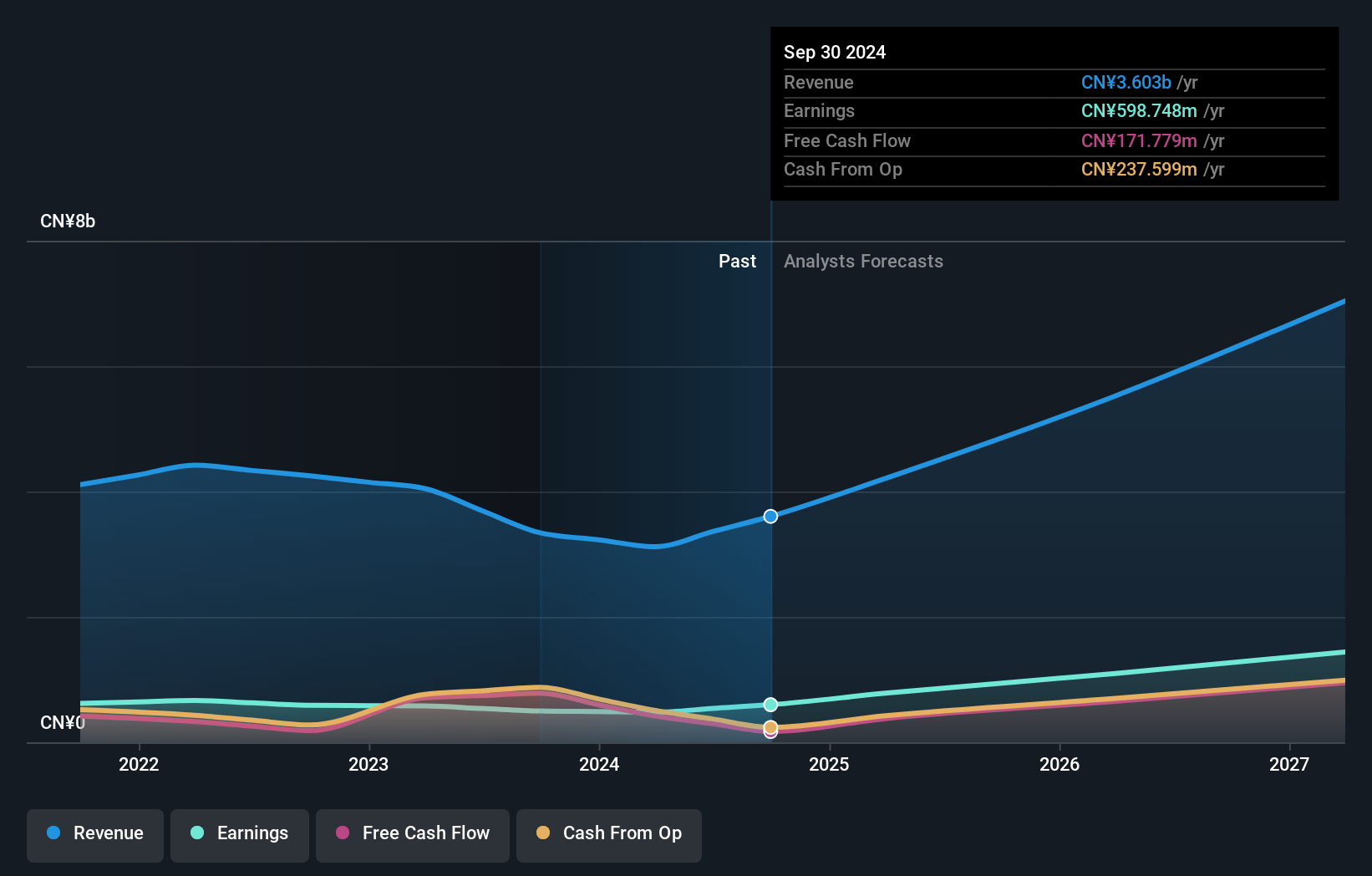 earnings-and-revenue-growth