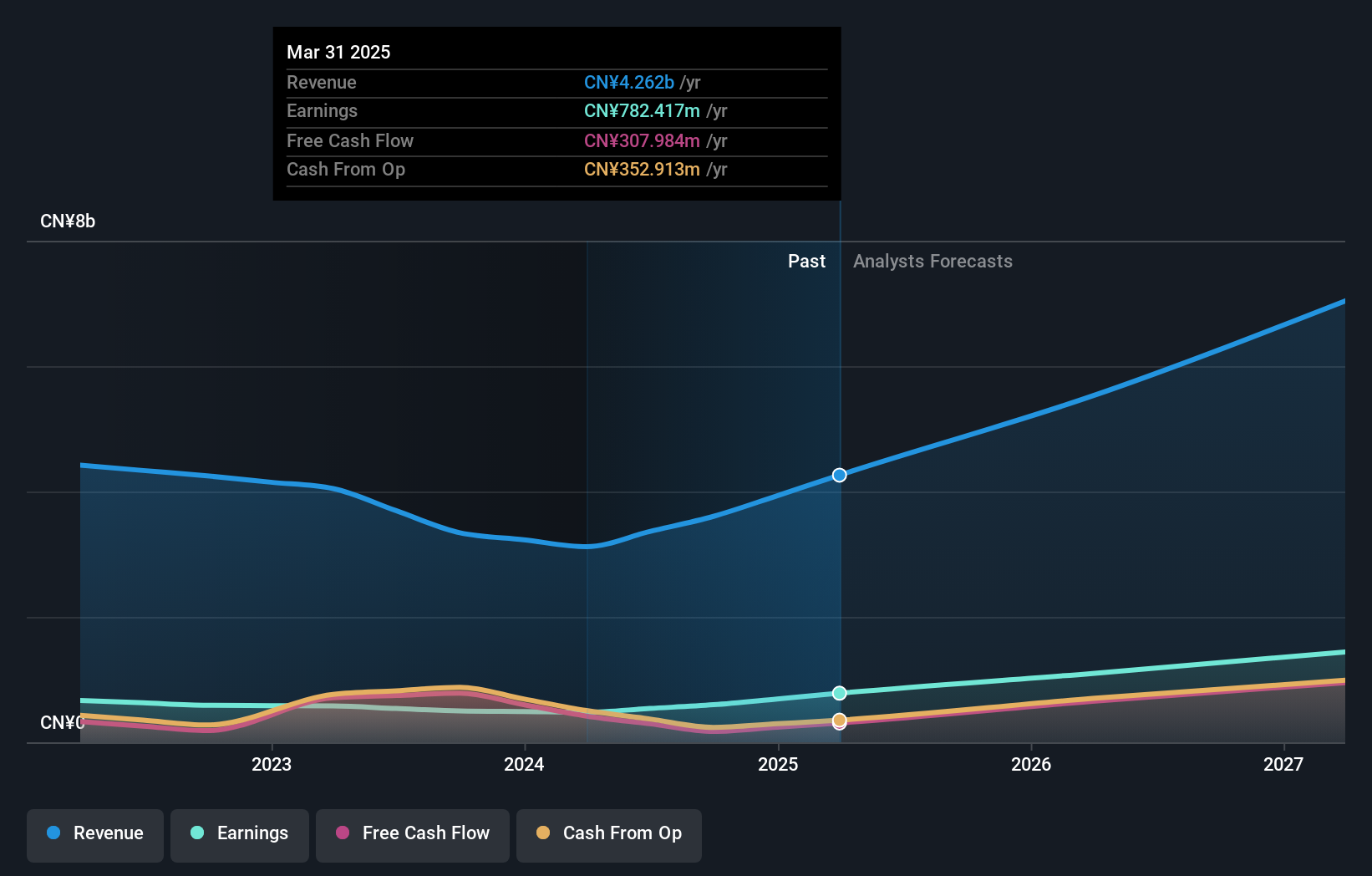 earnings-and-revenue-growth