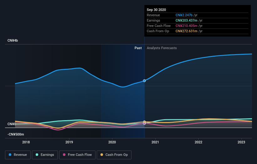 earnings-and-revenue-growth