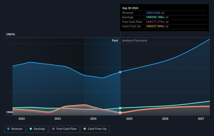 earnings-and-revenue-growth