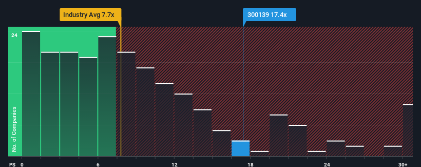 ps-multiple-vs-industry
