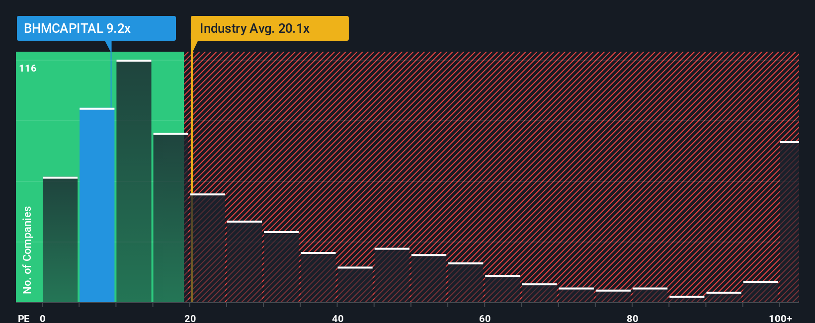 pe-multiple-vs-industry