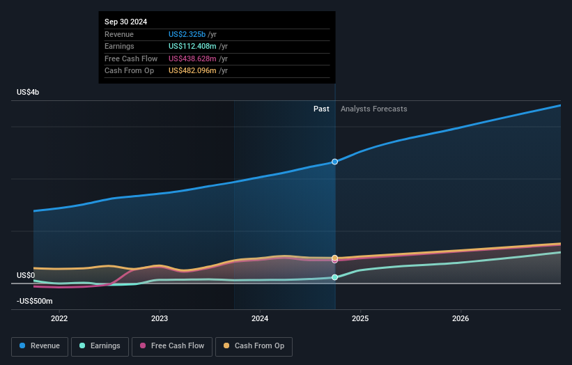 earnings-and-revenue-growth