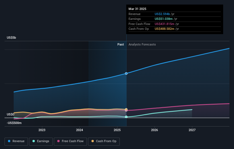 earnings-and-revenue-growth
