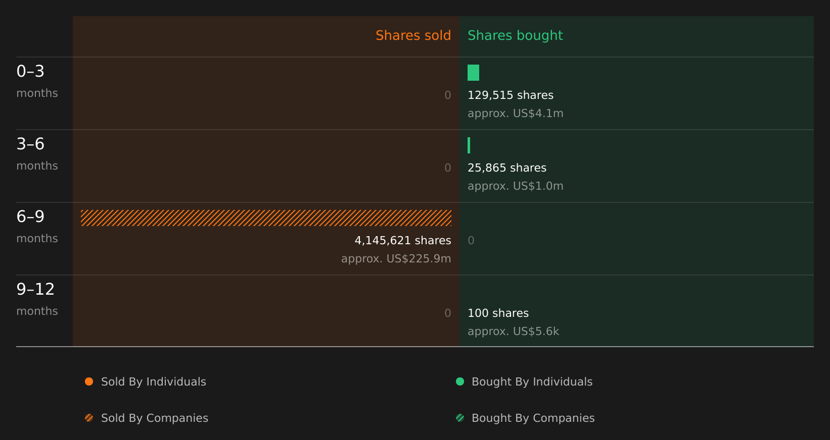 insider-trading-volume