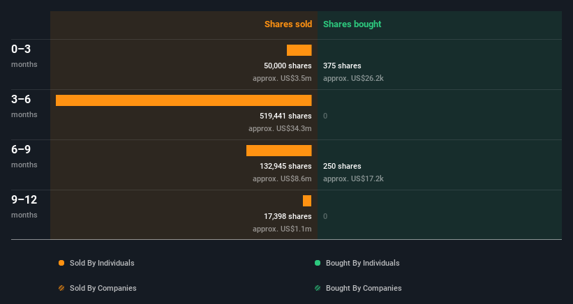 insider-trading-volume
