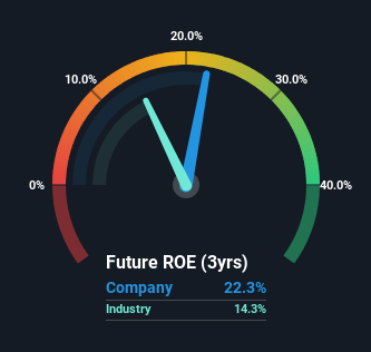 roe