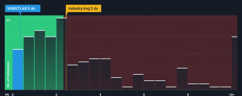 ps-multiple-vs-industry