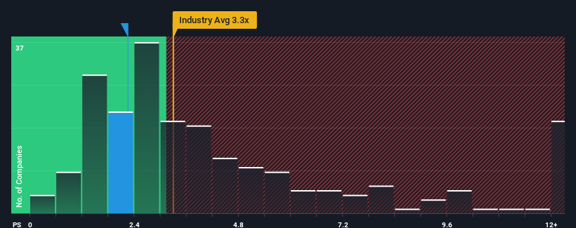 ps-multiple-vs-industry