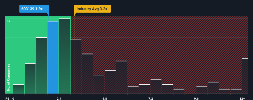 ps-multiple-vs-industry